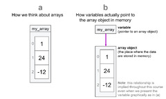 Variables%20are%20pointers%20to%20objects%20%E2%80%94%20Practical%20Data%20Science%20with%20Python