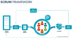 Agile%20Project%20Management:%20how%20does%20it%20works%20%7C%20Sailing%20Byte