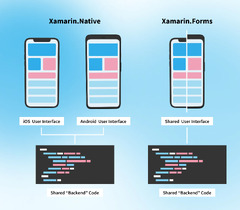 Xamarin%20App%20Development:%20Features,%20Pros,%20and%20Cons%20%E2%80%93%20NIX%20United