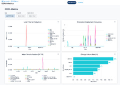 DORA metrics dashboard | Harness Developer Hub