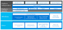 Windows Subsystem for Linux (Docker)