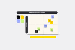 Prioritization Templates & Examples Miro