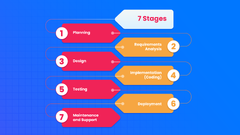 Software Development Life Cycle: A Comprehensive Guide