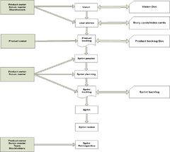 PDF] A Scrum Framework for Requirement Engineering Practices ...