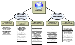 A Global Teaming Model for Global Software Development Governance: A Case Study