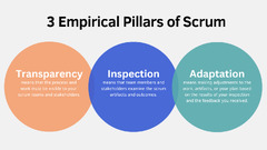 Your Guide to Empirical Process Control in Scrum Teams | Scrum ...