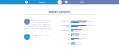 ASP.NET%20vs%20PHP:%20Choosing%20the%20Right%20Framework%20For%20Your%20Project?