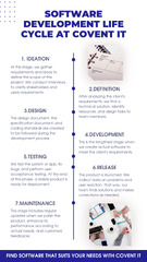 SDLC (Software Development Life Cycle): Phases, Benefits And ...