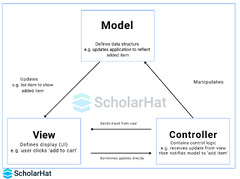 Understanding%20Model%20View%20Controller%20in%20ASP.NET%20MVC