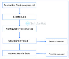 ASP.NET%20Core%20Top%2050%20Most%20Important%20Interview%20Questions