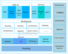 ASP.NET%20Core%20Top%2050%20Most%20Important%20Interview%20Questions