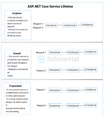 ASP.NET%20Core%20Top%2050%20Most%20Important%20Interview%20Questions