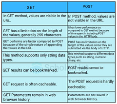 Top 50 Java Stack Developer Interview Questions and Answers