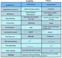 Top%2050%20Java%20Stack%20Developer%20Interview%20Questions%20and%20Answers