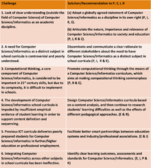 Coding,%20Programming%20and%20the%20Changing%20Curriculum%20for%20Computing%20in%20...