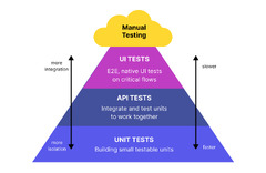 Unit Testing