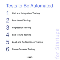 Automation Testing Guide: Software Testing for Startups | DogQ