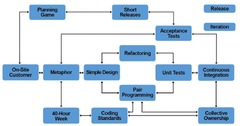 What%20is%20Extreme%20Programming%20(XP)%20and%20its%20Principles%20&%20Practices?