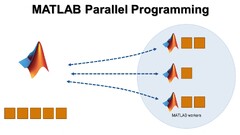 MATLAB Parallel Programming