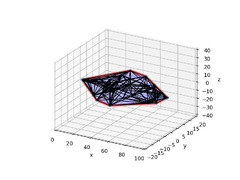 python%20-%20Matplotlib%20-%20Extract%202D%20contour%20of%20a%203D%20polygons%20plot%20...