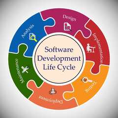 Software development lifecycle-The complete guide [2022]