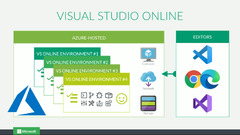 Microsoft Visual Studio Online: Distributed Development for Visual ...