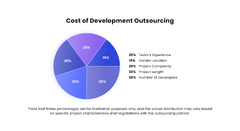 Outsourcing Software Development - An Ultimate Guide | Uvik