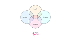 What are the 4 P's of Service Design? - Scaler Topics