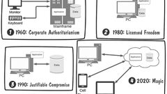 The 4 Stages of Distributed Computing - DevOps