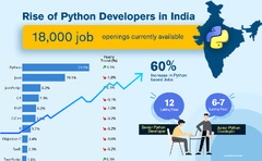 Python's%20Career%20Scope%20After%20A%20Python%20Course