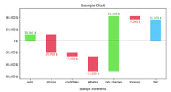 Waterfall Charts in Python - starter code - Intro to Machine ...