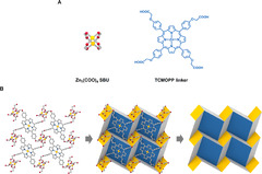 Origamic metal-organic framework toward mechanical metamaterial ...