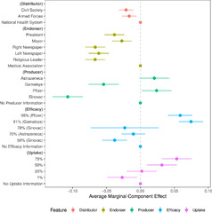 Linear Regression