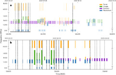 A link between repeating and non-repeating fast radio bursts ...