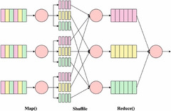 MapReduce