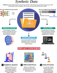 Harnessing the power of synthetic data in healthcare: innovation ...