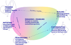 Transforming planning and policy making processes at the ...