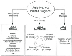 PDF] A Theory of Coordination in Agile Software Development ...