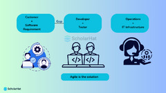 DevOps%20Interview%20Questions%20and%20Answers%20(MOST%20ASKED)