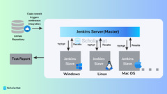 DevOps%20Interview%20Questions%20and%20Answers%20(MOST%20ASKED)