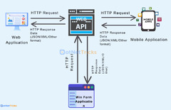 Top%2050%20ASP.NET%20Web%20API%20Interview%20Questions%20%7BUpdated%7D