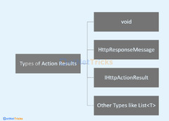 Top 50 ASP.NET Web API Interview Questions {Updated}