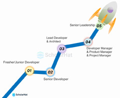 What is .NET? A Beginner Guide to learn .NET in 2024