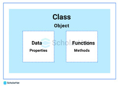 Object%20Oriented%20Programming%20(OOPs)%20Concepts%20in%20C++