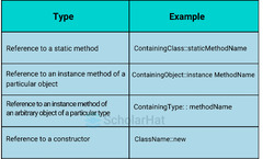 Top 50  Java 8 Interview Questions & Answers 2024 [Updated]