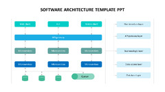 Software Architecture Template PowerPoint & Google Slides