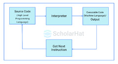 Python Interpreter