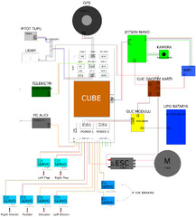 Pixhawk%20Kablolama%20-%20EasyEDA%20open%20source%20hardware%20lab