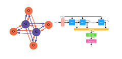 Graph Neural Networks