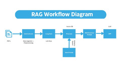 RAG Pipeline